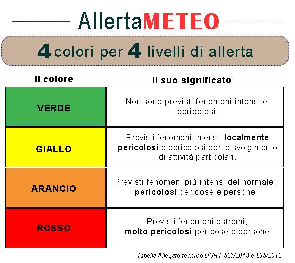 http://www.regione.toscana.it/documents/10180/287238/tabella+allerta.jpg/602647f0-965c-4054-a426-1cd11d0d2524?t=1441354097519