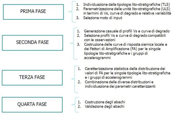 Schema procedura abachi