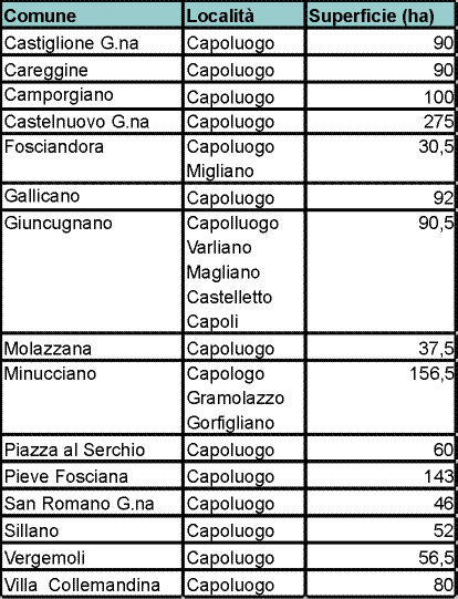 Area della Garfagnana