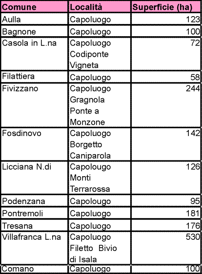 Area della Lunigiana