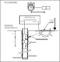 Schema della prova di Down-Hole