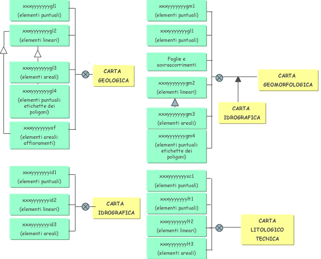 Modello logico e fisico della banca dati della c cartografia geologica 