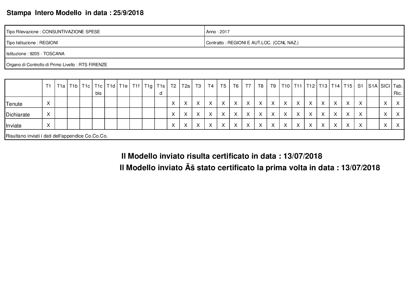 Conto annuale 2017.pdf Regione Toscana