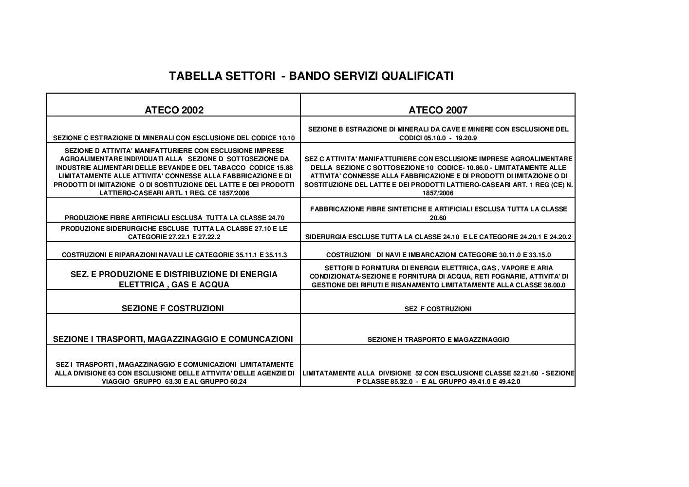 Anteprima