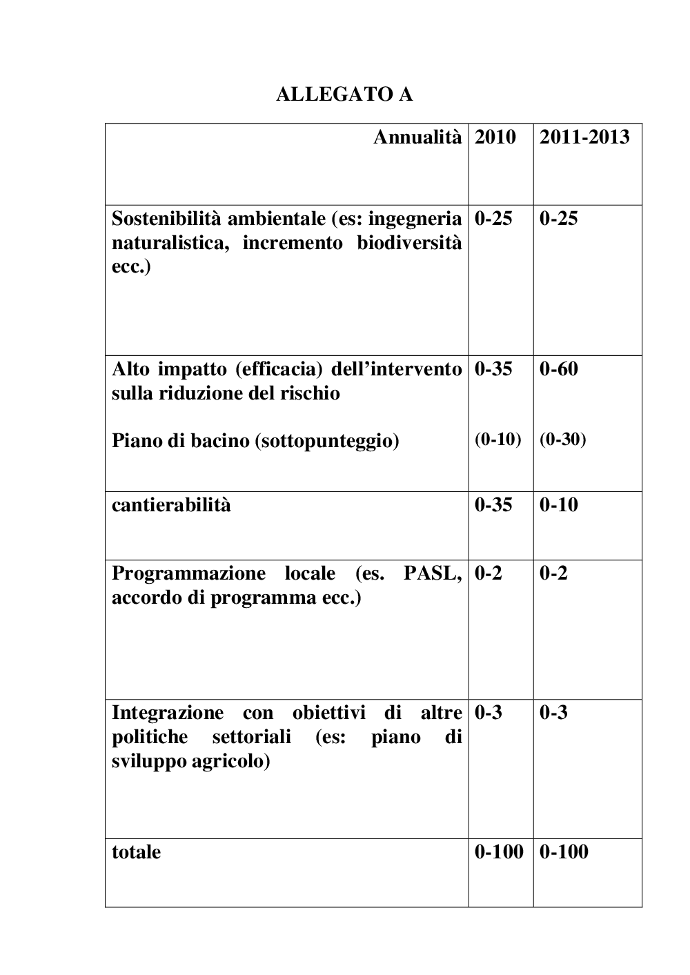 Anteprima