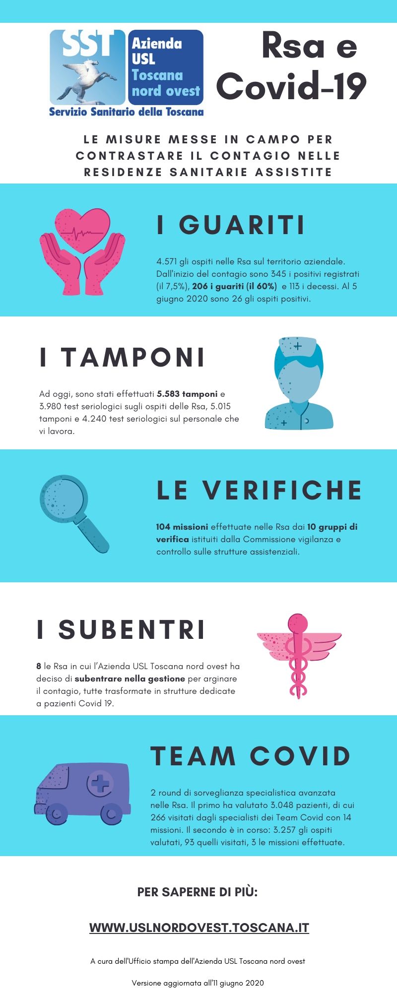 Rsa e Covid: le misure messe in campo per contenere il contagio