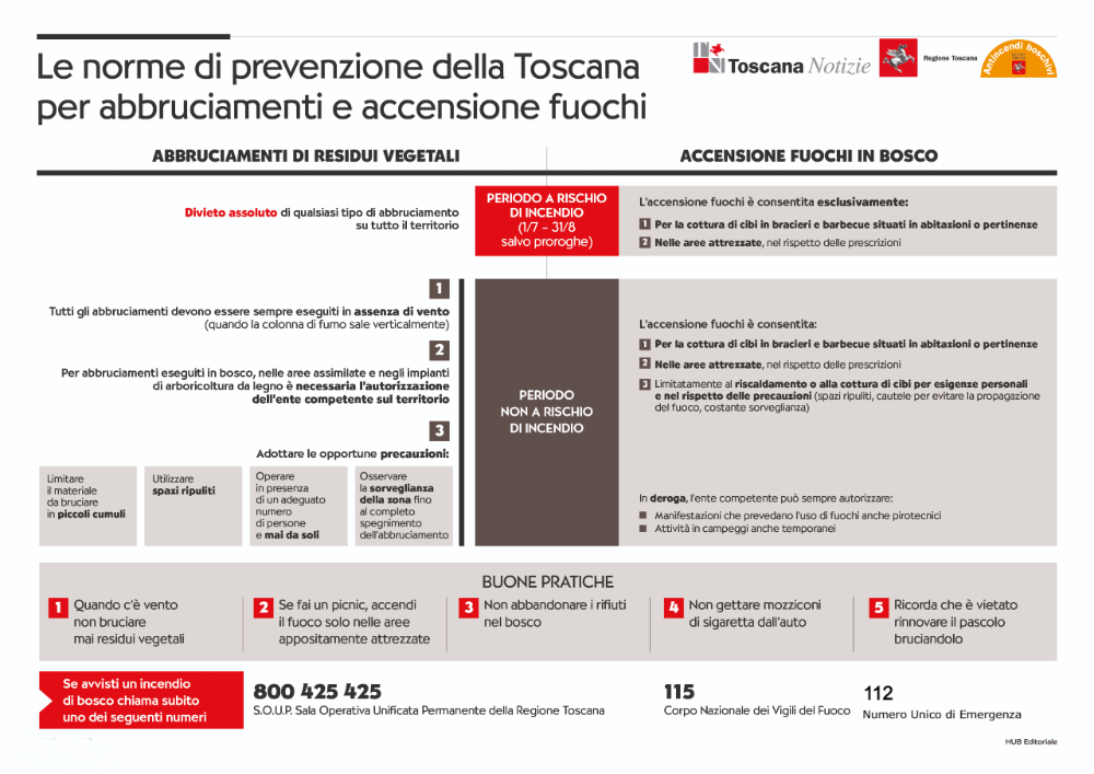 Incendi, divieto di abbruciamenti fino al 15 settembre