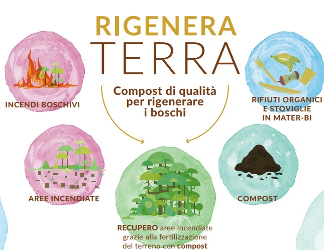 Rifiuti, lunedì 12 Monni a Castiglion della Pescaia per Rigenera Terra