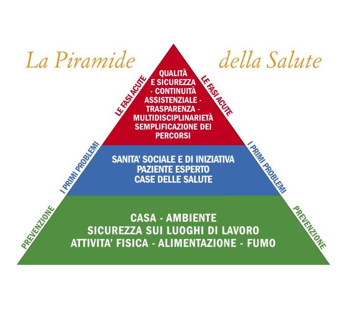 Una 'piramide della salute', con una base sempre più larga