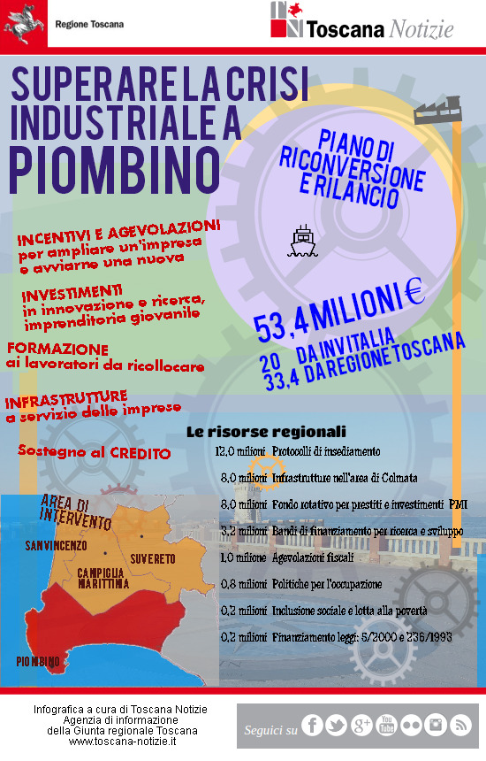 Cinquantatré milioni per rilanciare l'area industriale di Piombino