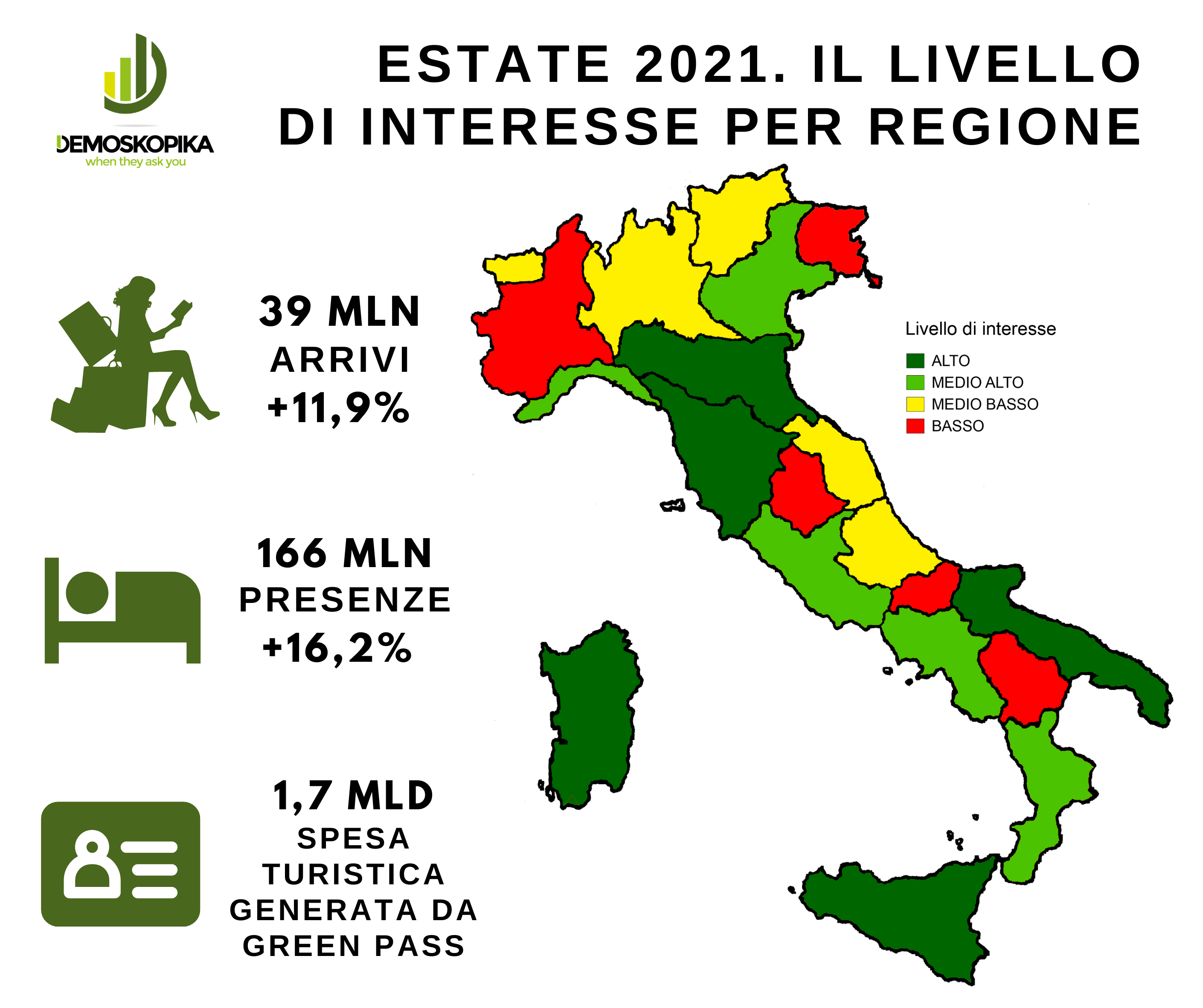 La Toscana sul podio delle scelte turistiche italiane per la prossima estate