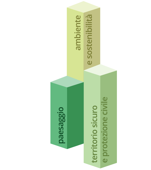 La Toscana che protegge e rispetta: paesaggio, ambiente e sostenibilità, territorio sicuro e protezione civile